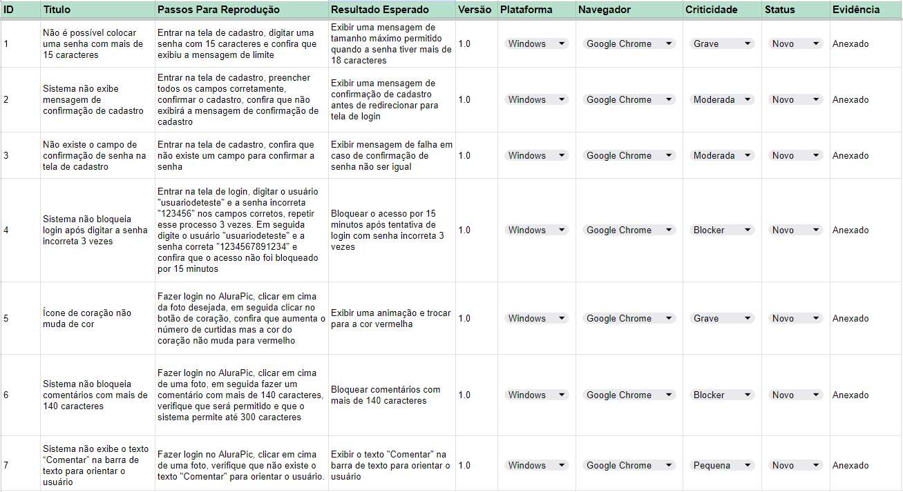 Planilha com 10 colunas e 7 linhas reportando 7 bugs