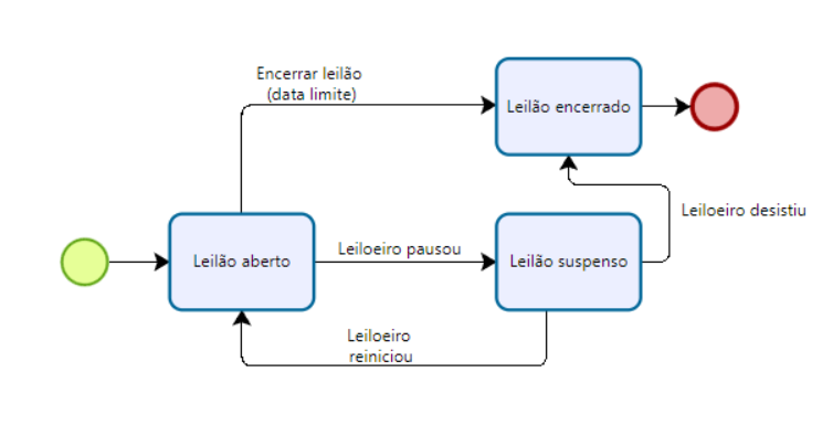 Insira aqui a descrição dessa imagem para ajudar na acessibilidade