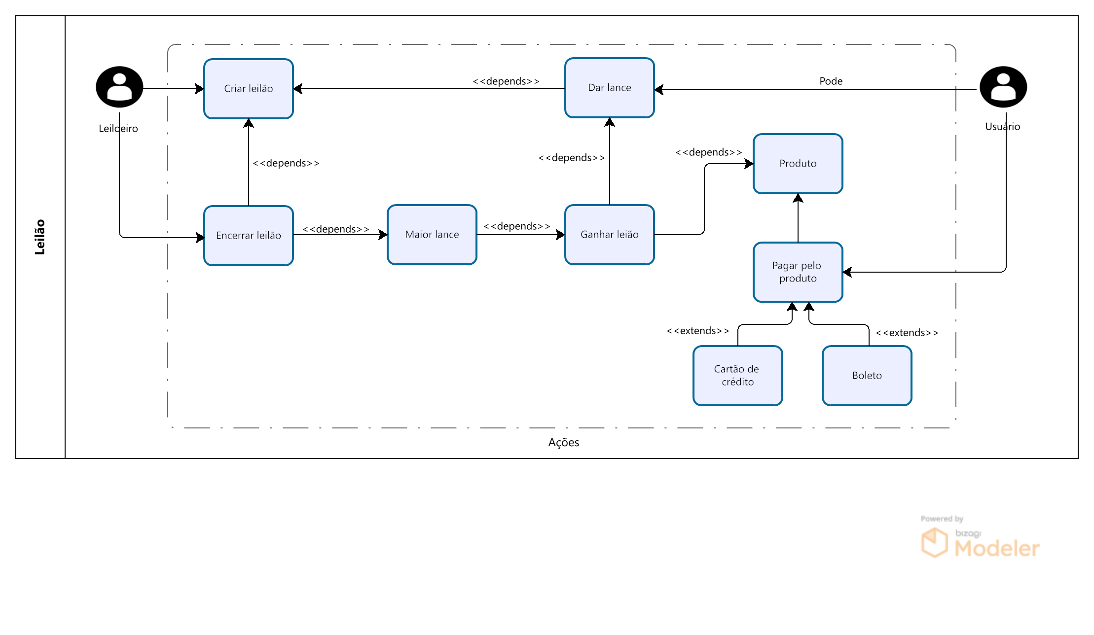 Diagrama de Caso de Uso - João, UML: modelagem de soluções