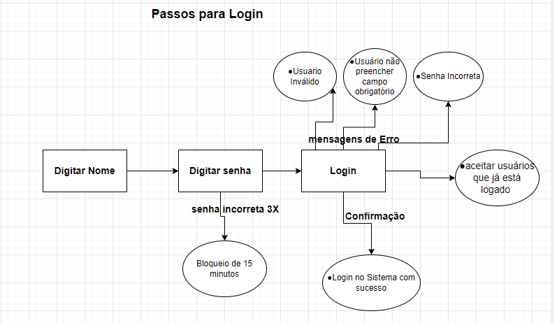 Insira aqui a descrição dessa imagem para ajudar na acessibilidade