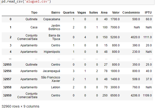 Correção de código