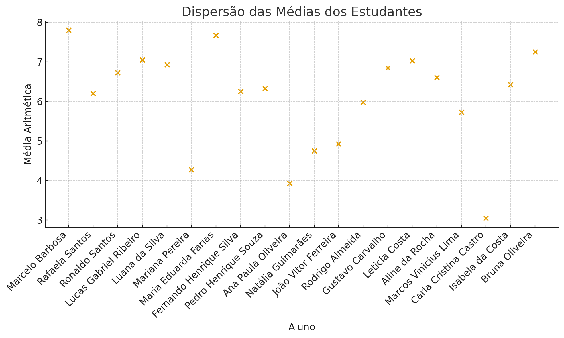 Insira aqui a descrição dessa imagem para ajudar na acessibilidade
