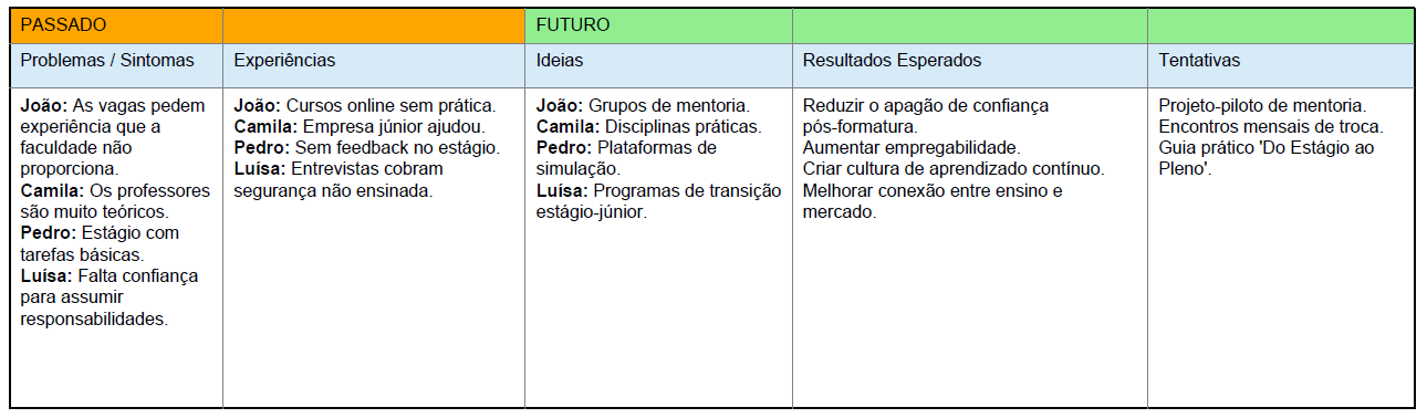 Insira aqui a descrição dessa imagem para ajudar na acessibilidade