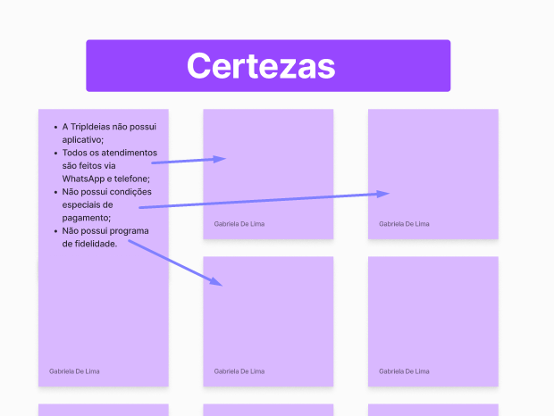 printscreen de certezas da matriz csd com bulets em um quadro sendo sugeridos para serem divididos nos post-its ao redor