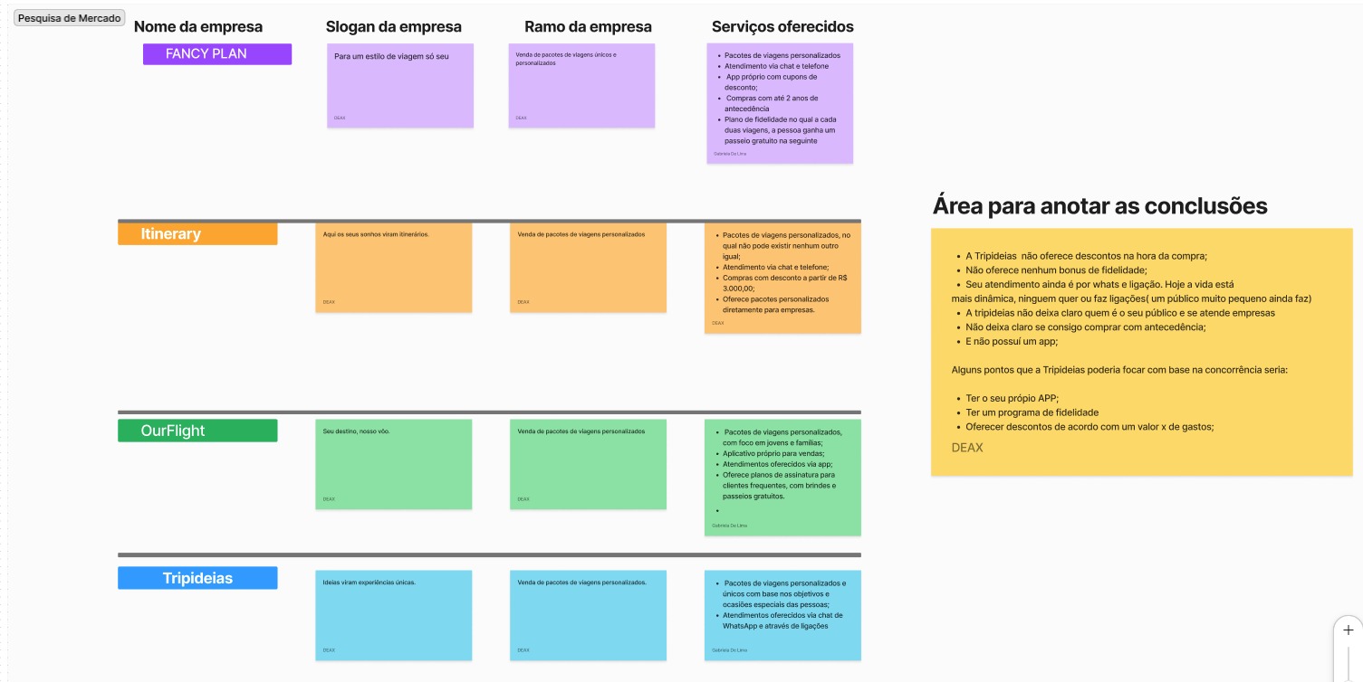 Insira aqui a descrição dessa imagem para ajudar na acessibilidade