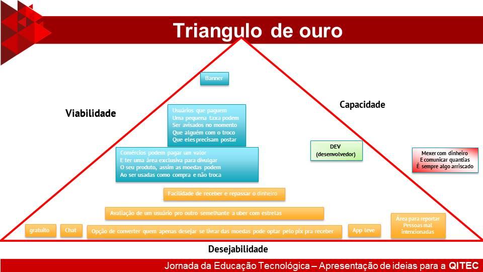 Insira aqui a descrição dessa imagem para ajudar na acessibilidade