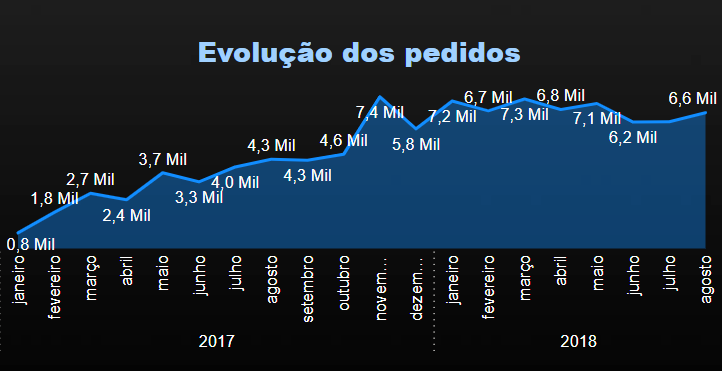 Insira aqui a descrição dessa imagem para ajudar na acessibilidade