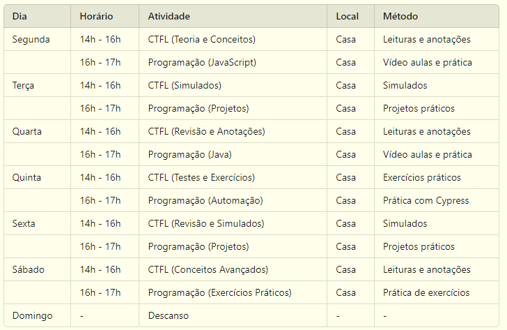 cronograma de estudo