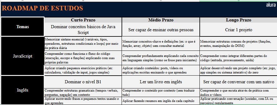 Insira aqui a descrição dessa imagem para ajudar na acessibilidade