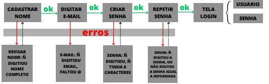 Insira aqui a descrição dessa imagem para ajudar na acessibilidade