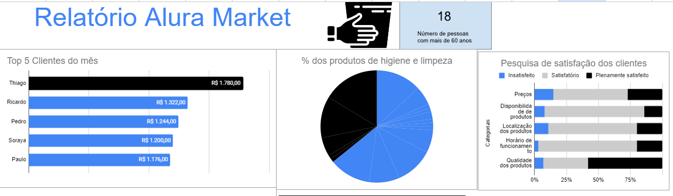 Insira aqui a descrição dessa imagem para ajudar na acessibilidade