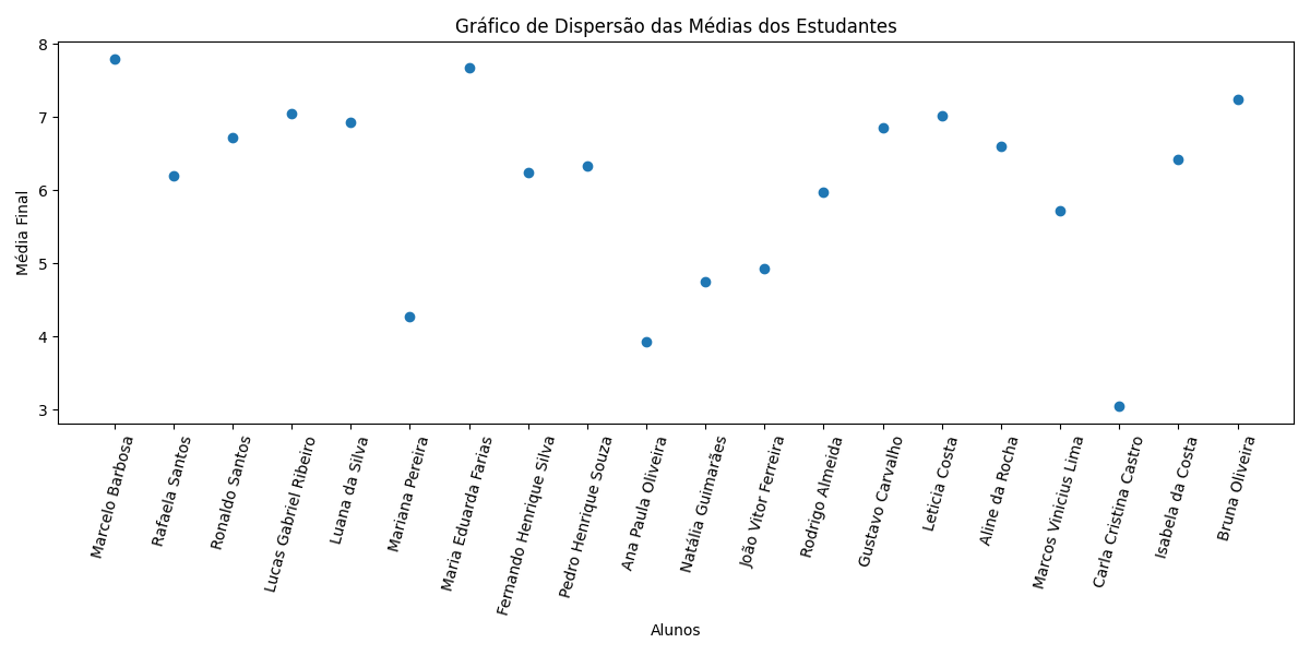 Insira aqui a descrição dessa imagem para ajudar na acessibilidade