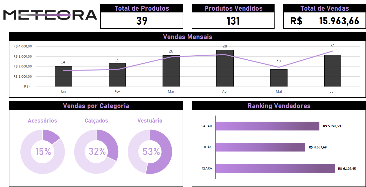 Insira aqui a descrição dessa imagem para ajudar na acessibilidade