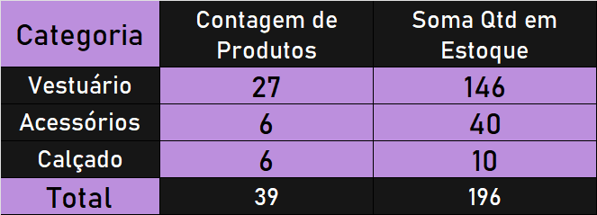 Insira aqui a descrição dessa imagem para ajudar na acessibilidade