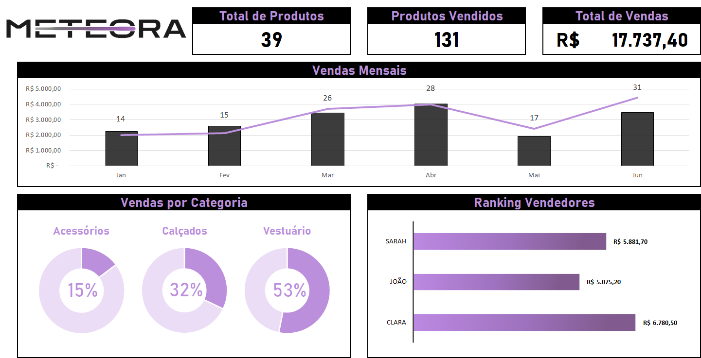 Insira aqui a descrição dessa imagem para ajudar na acessibilidade