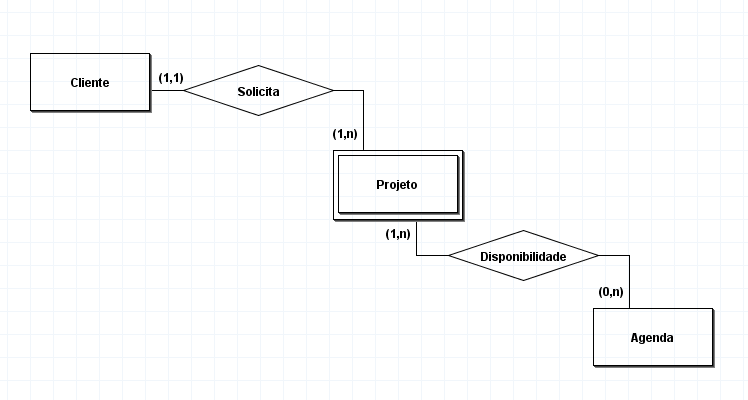 relacionamentos-entre-entidades-e-cardinalidade