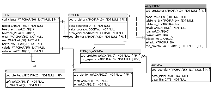 Insira aqui a descrição dessa imagem para ajudar na acessibilidade