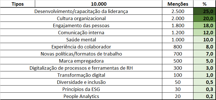 quadro descritivo