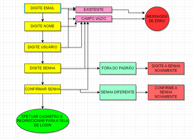 Insira aqui a descrição dessa imagem para ajudar na acessibilidade