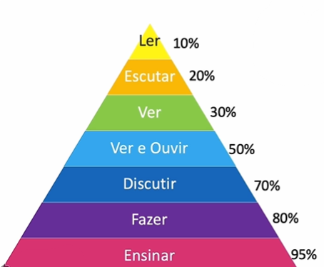 Insira aqui a descrição dessa imagem para ajudar na acessibilidade