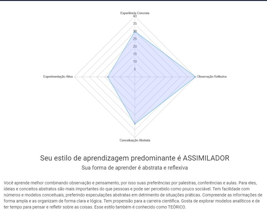 Inventário de Estilo de Aprendizagem de Kolb