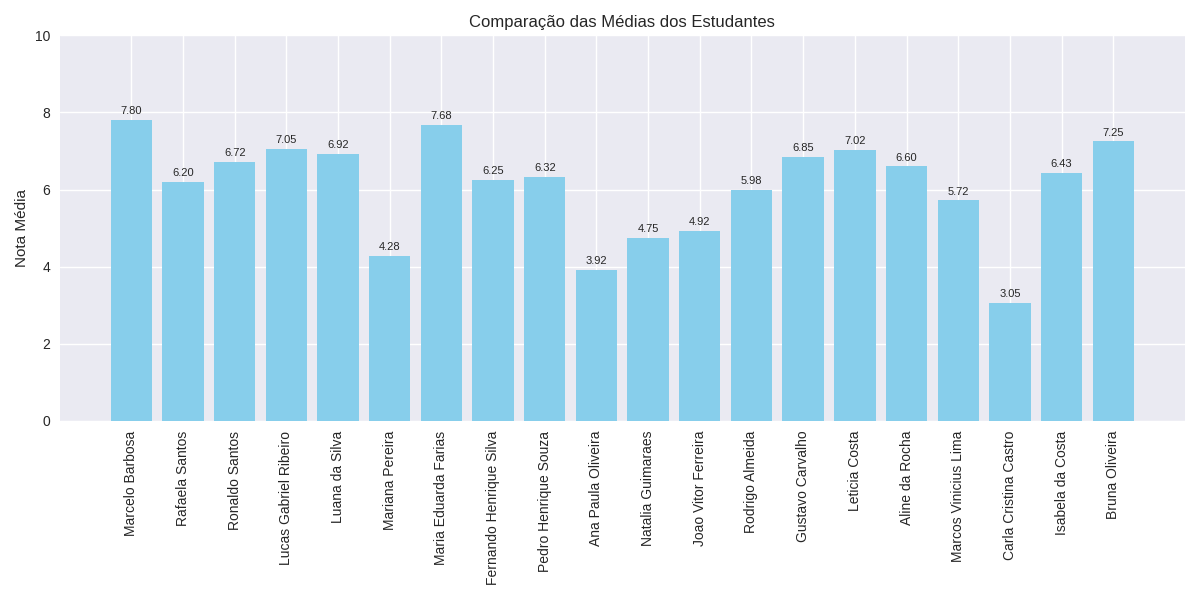 Insira aqui a descrição dessa imagem para ajudar na acessibilidade