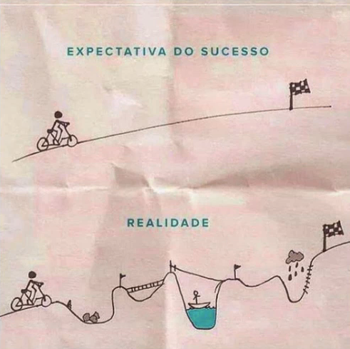 sucesso e disciplina