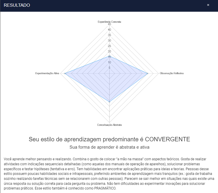 Resultado do Inventário de Estilo de Aprendizagem de Kolb