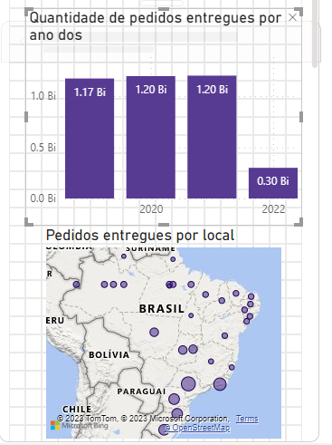 Insira aqui a descrição dessa imagem para ajudar na acessibilidade