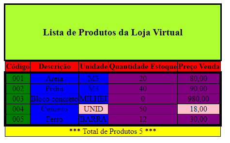 Resultado do codigo acima