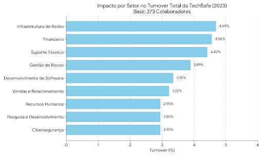 Turnover TechSafe 2023 - IA Gemini