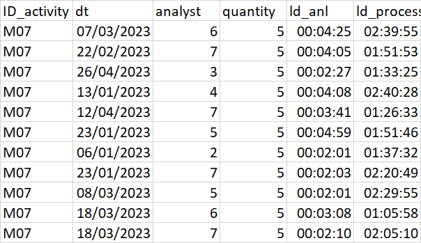 tabela criada em csv que preciso importar 