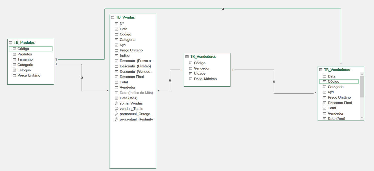 Relacionamentos Power Pivot