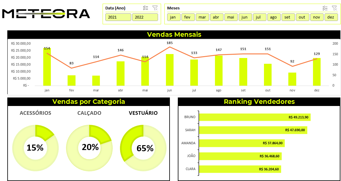 Dashboard montado