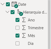 Hierarquia de Datas