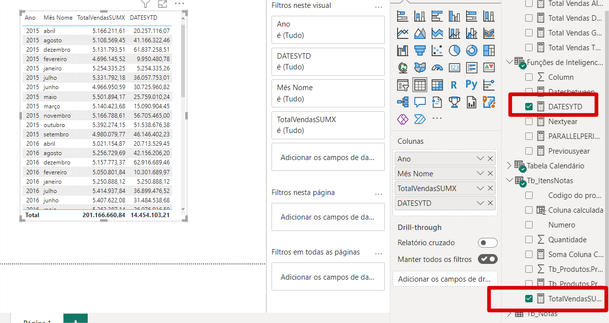 Tabela com valores em DATESYTD não consolidados