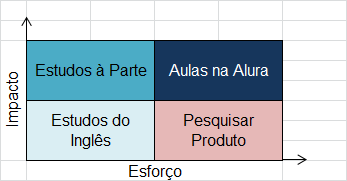 Insira aqui a descrição dessa imagem para ajudar na acessibilidade