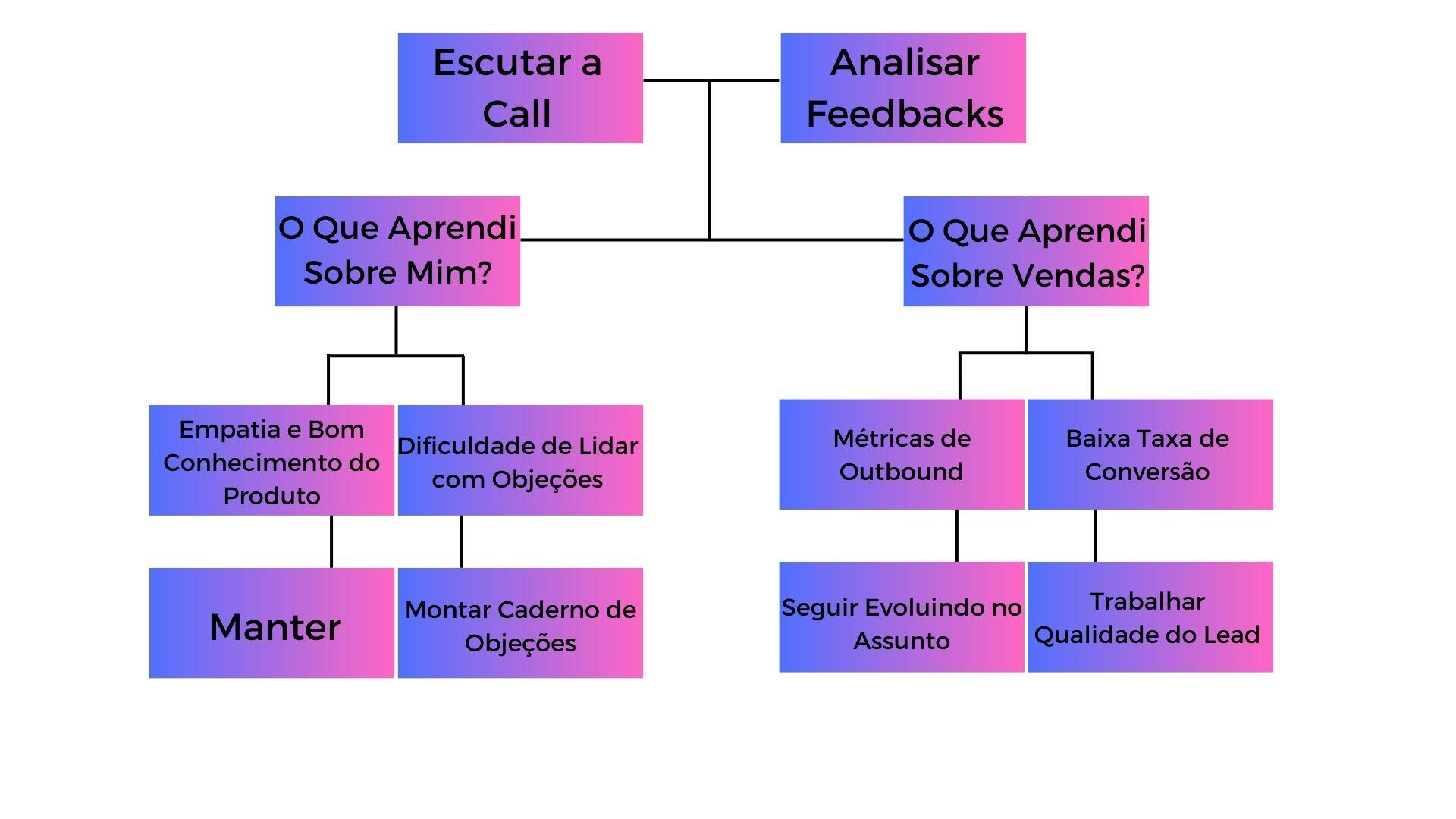 Insira aqui a descrição dessa imagem para ajudar na acessibilidade