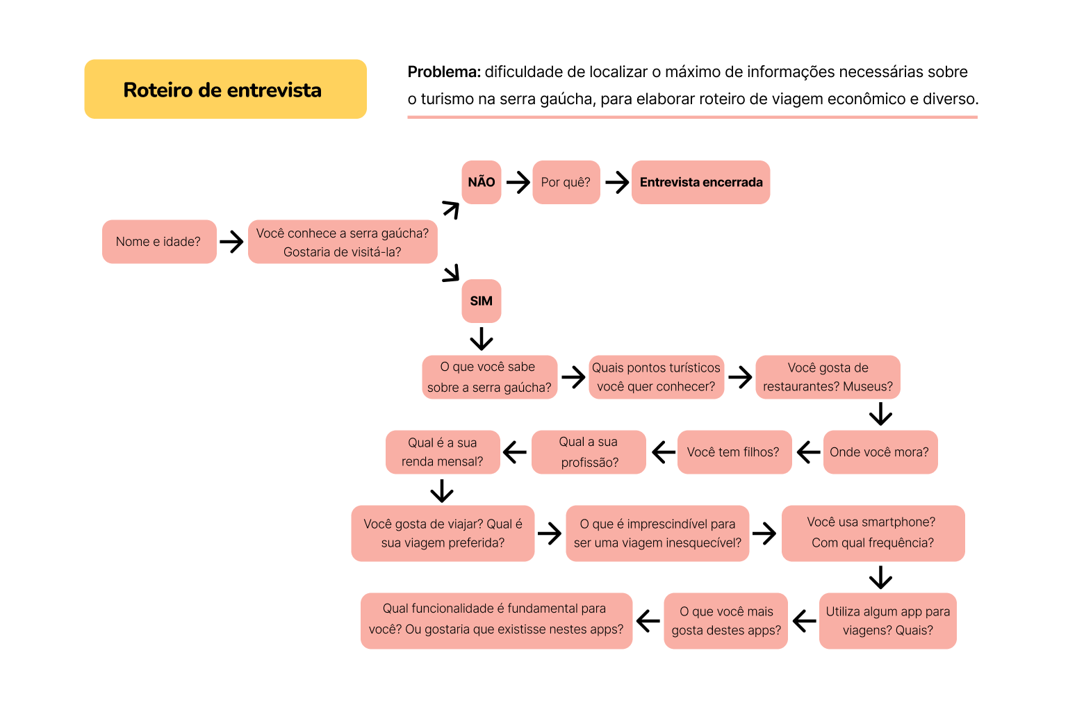 Insira aqui a descrição dessa imagem para ajudar na acessibilidade