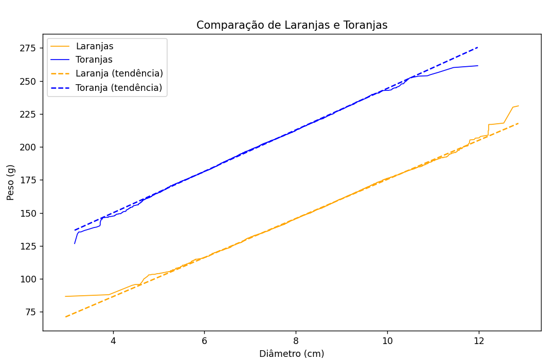 Insira aqui a descrição dessa imagem para ajudar na acessibilidade