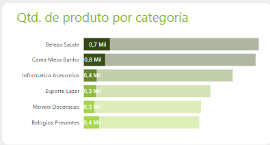 Insira aqui a descrição dessa imagem para ajudar na acessibilidade