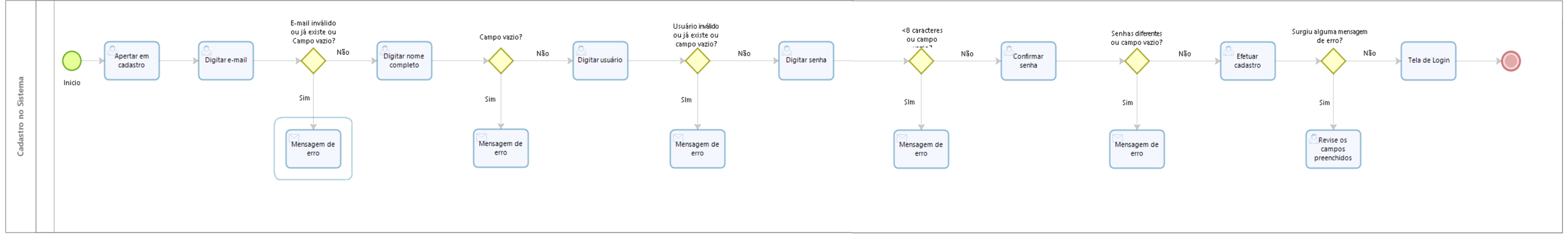 Insira aqui a descrição dessa imagem para ajudar na acessibilidade
