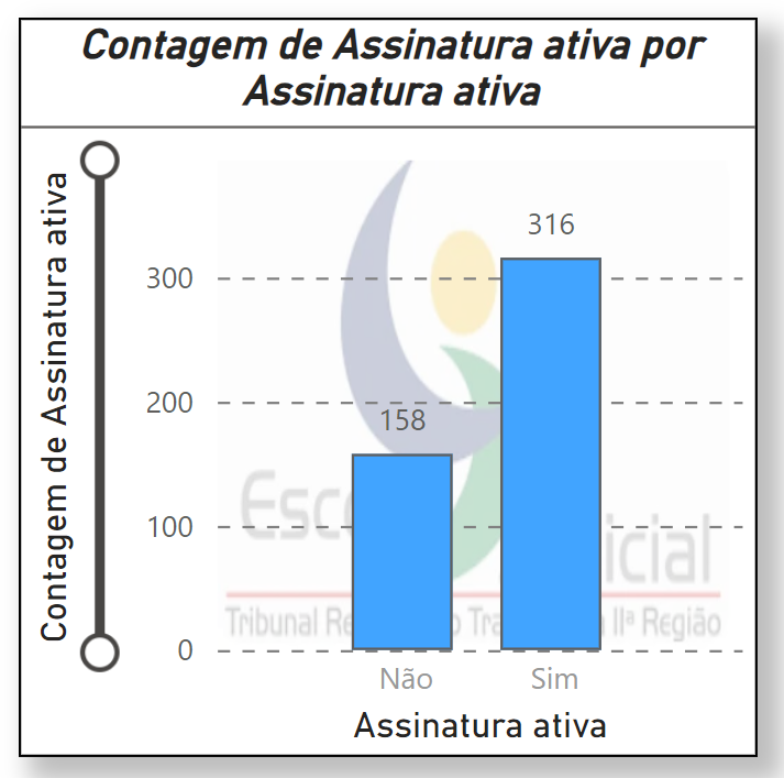 Cartão personalizado com contagem de assinaturas de uma livraria