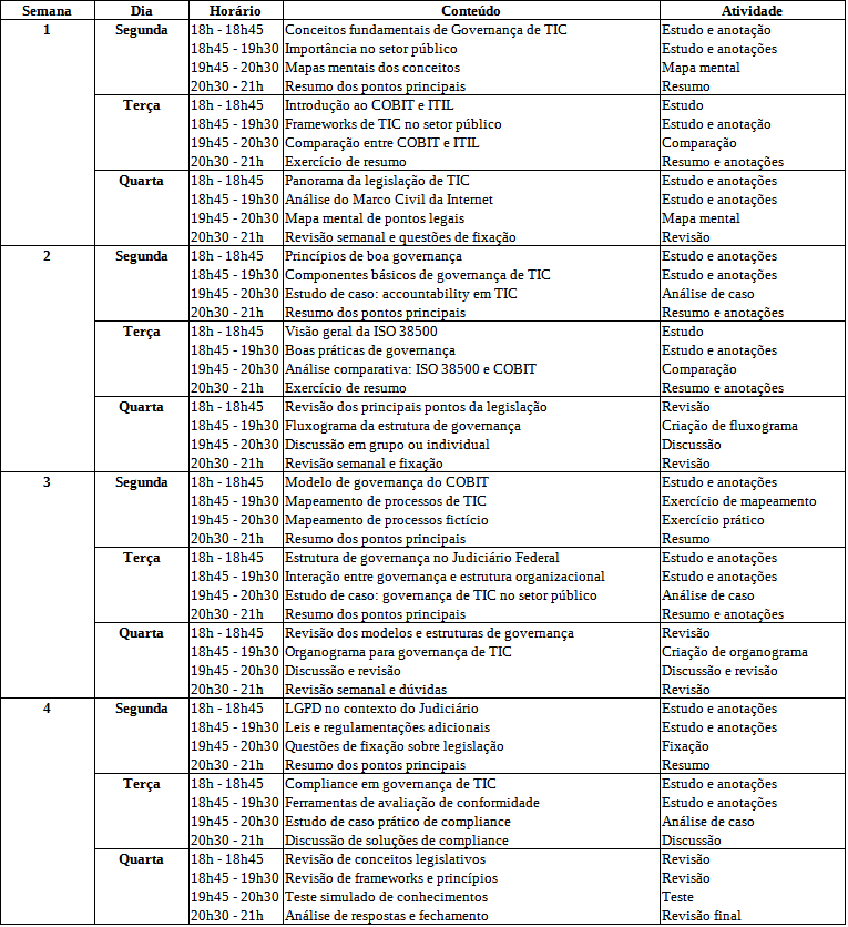 Cronograma de estudos de Governança de TIC básico em dois meses
