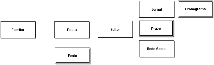 Diagrama do brModelo mostrando a divisão de entidades fortes e fracas de um projeto fictício de modelagem de banco de dados.