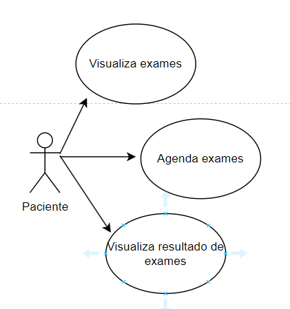 UML - caso de uso