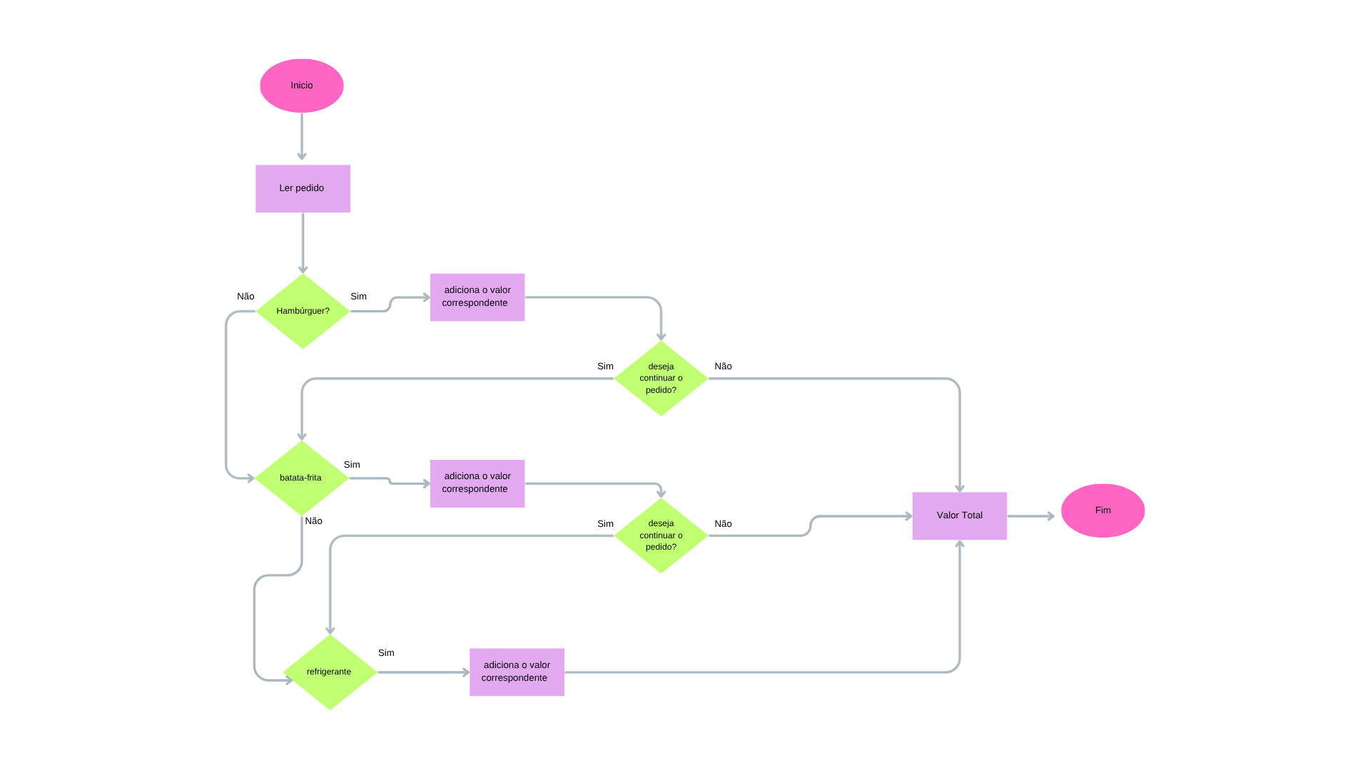 Insira aqui a descrição dessa imagem para ajudar na acessibilidade