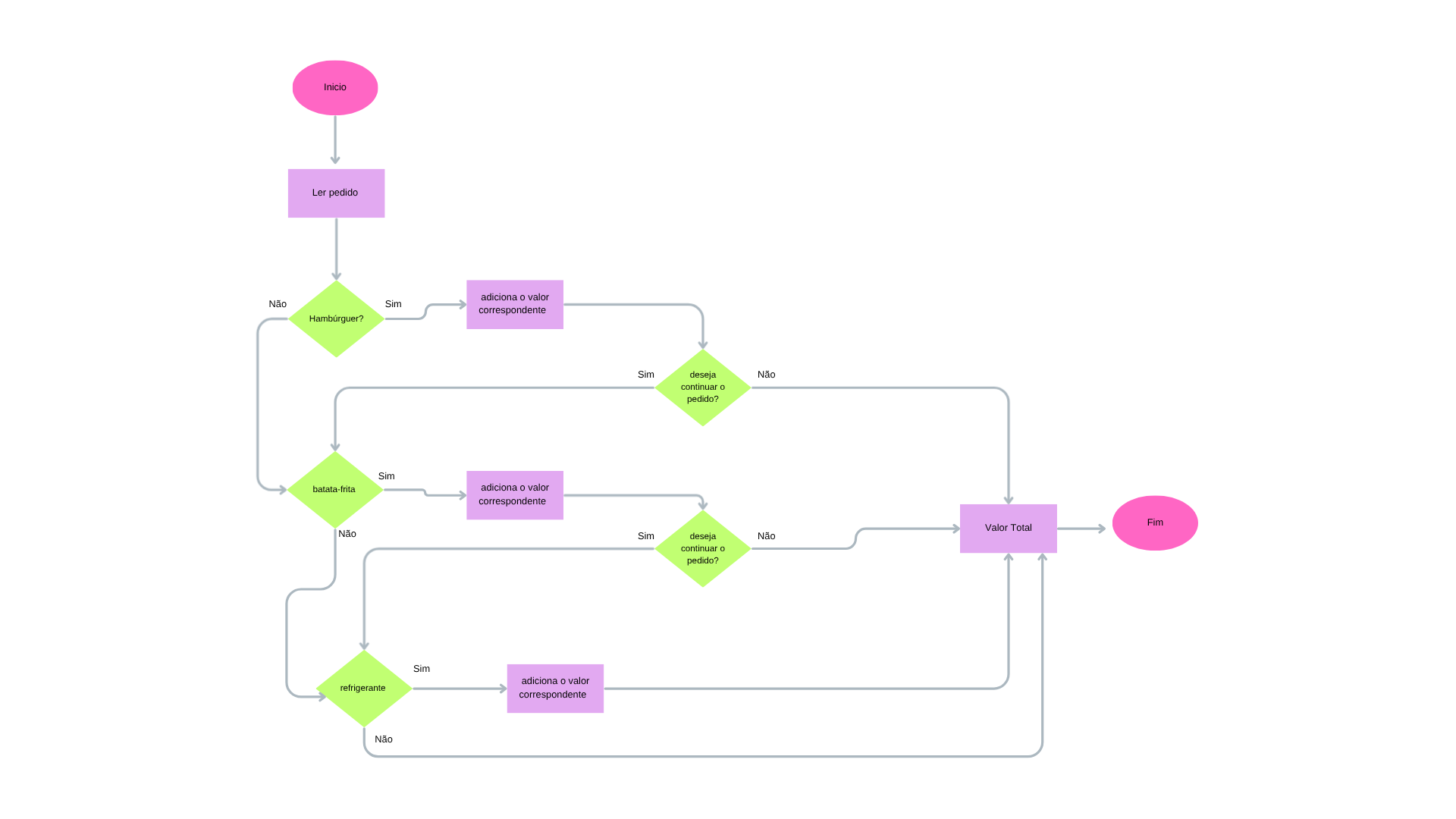 Insira aqui a descrição dessa imagem para ajudar na acessibilidade