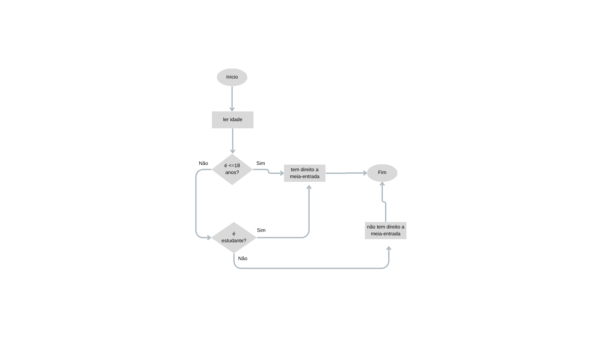 Insira aqui a descrição dessa imagem para ajudar na acessibilidade