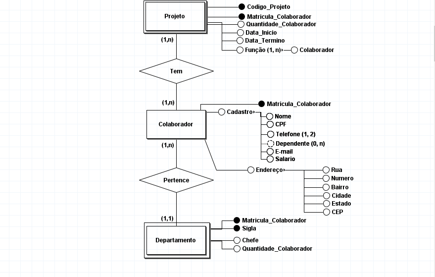 ImagemProjetoBRModelo_ModelagemDeDados